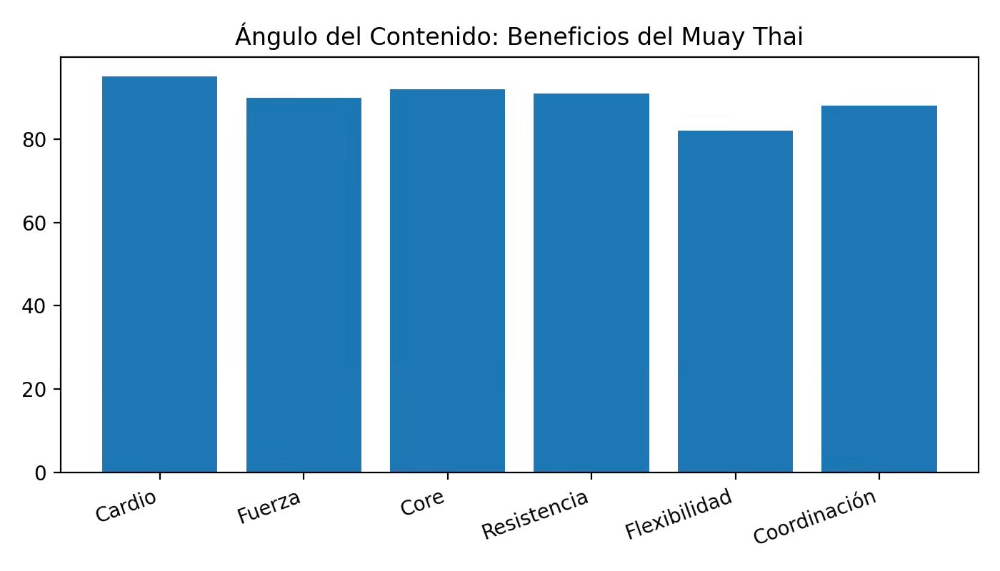 Angulo-del-Contenido-Beneficios-del-Muay-Thai.