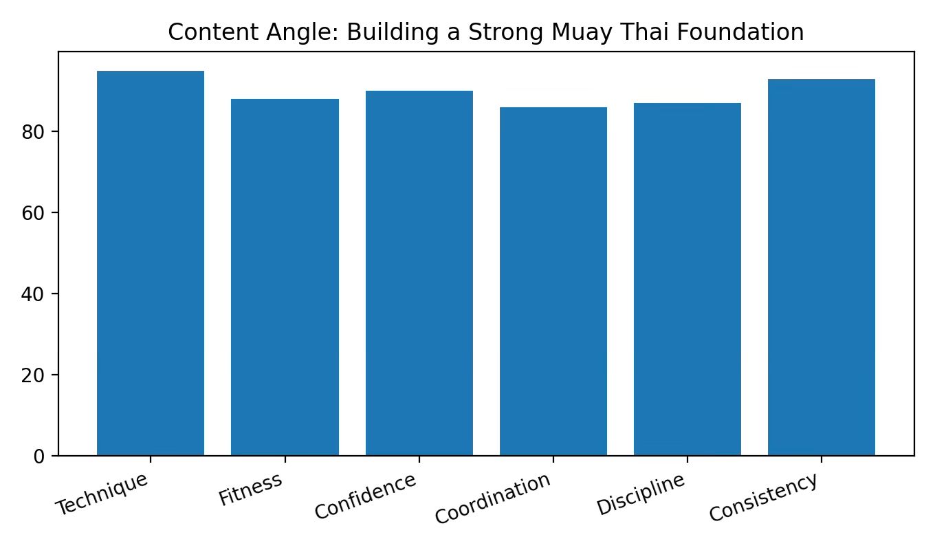 Beginner content-angle