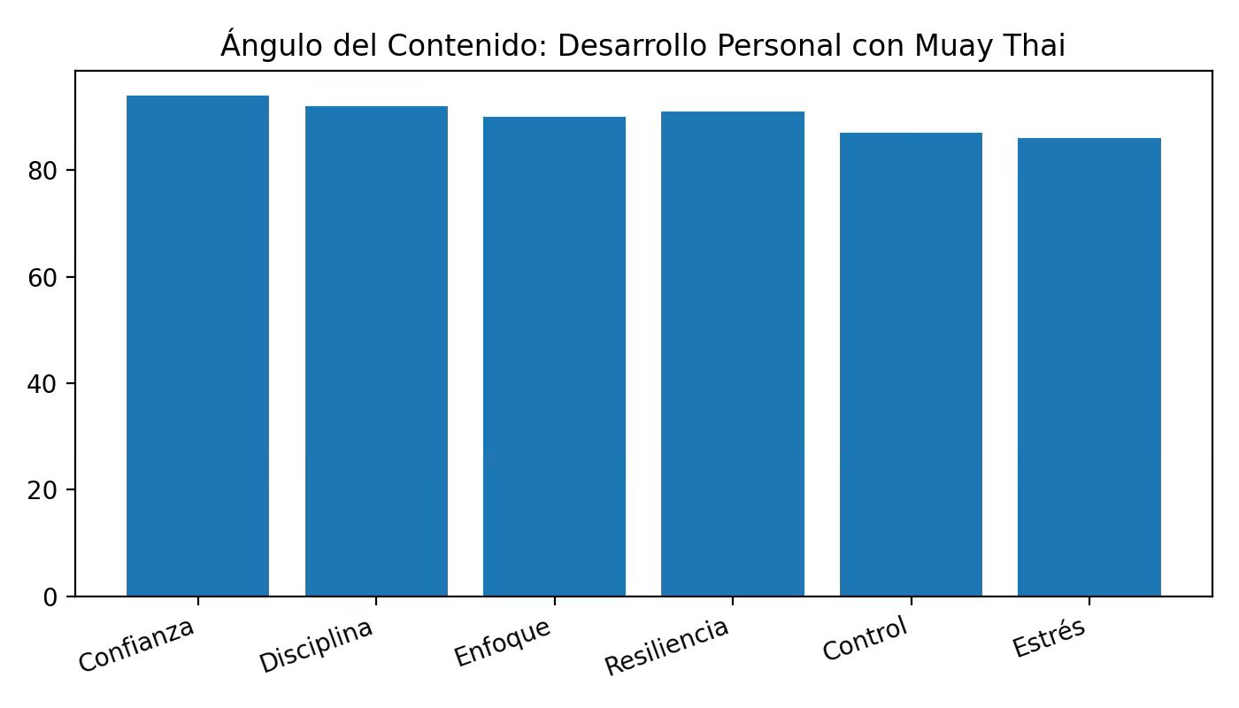 Beneficios Mentales del Muay Thai