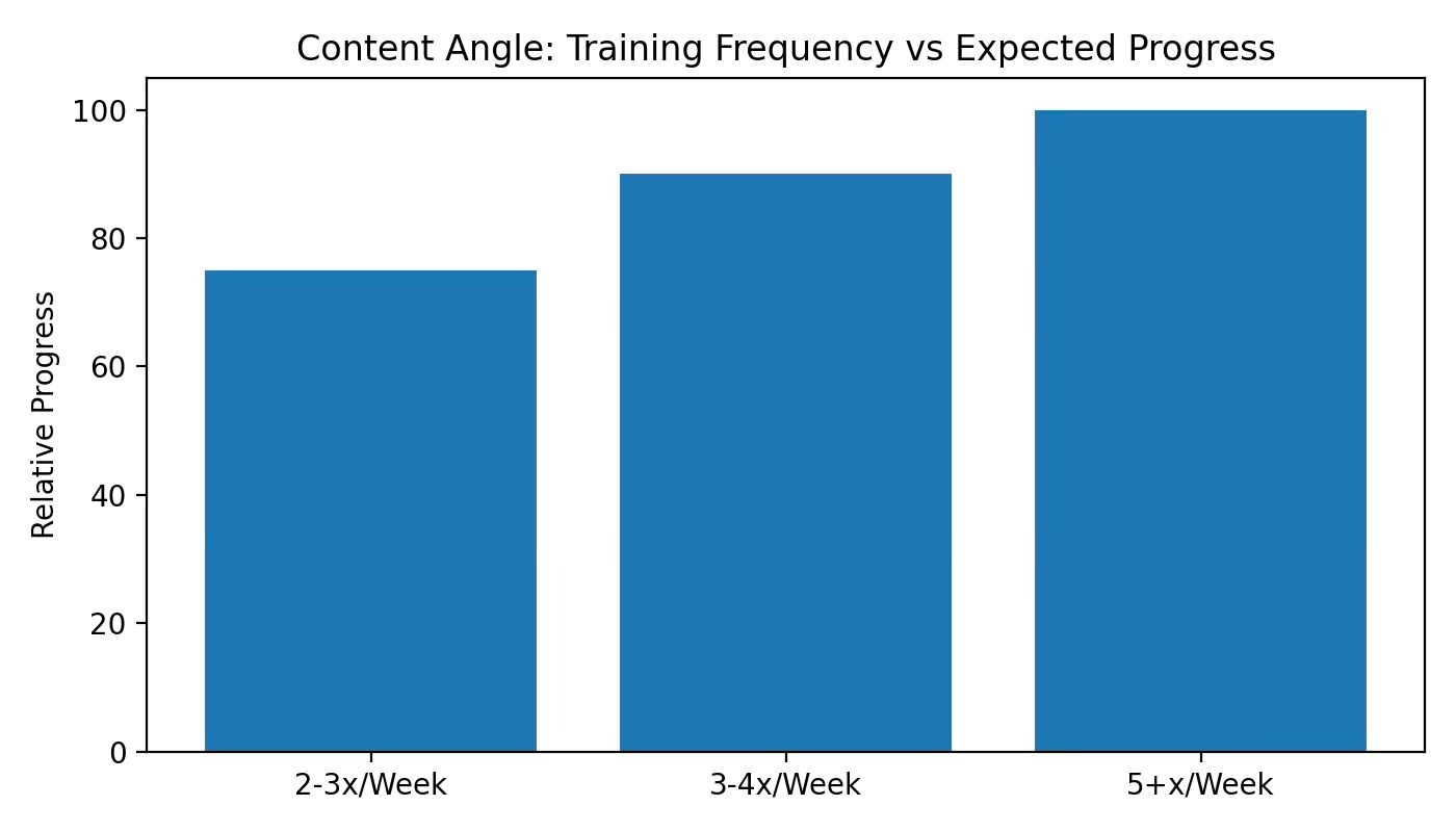 Content-Angle-Finding-the-Right-Training-Schedule