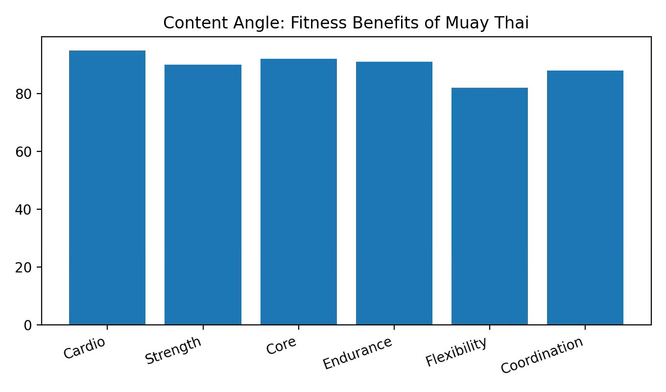 Why Muay Thai Is a Complete Workout