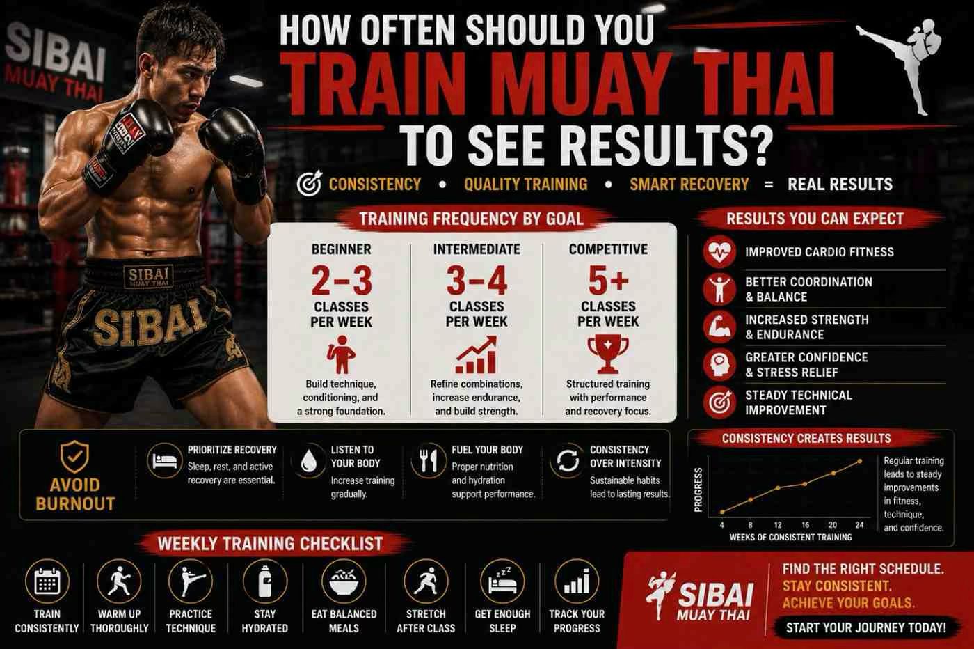 How-Often-Should-You-Train-Muay-Thai-to-See-Results